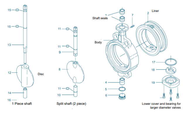 What is a Butterfly Valve? - AVS